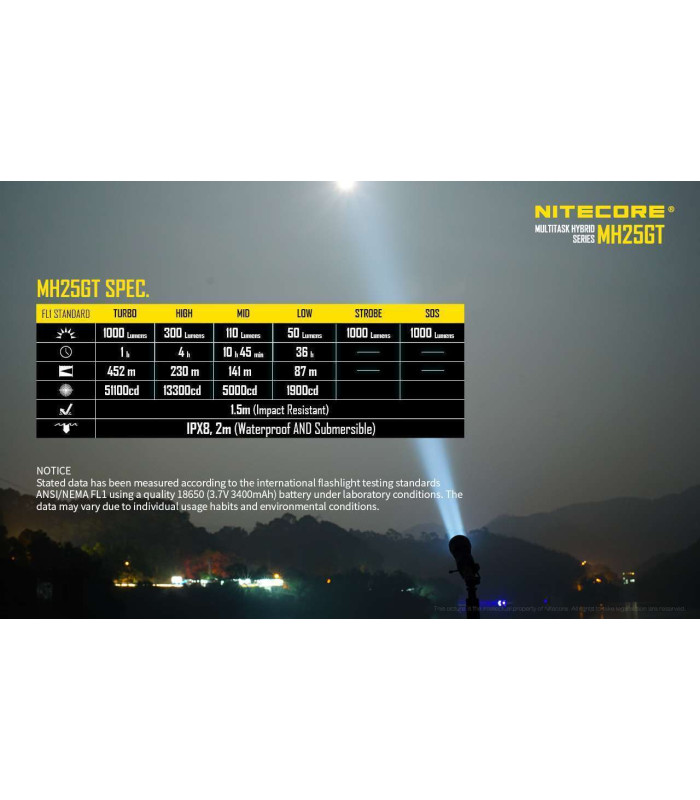 NITECORE MH25GT