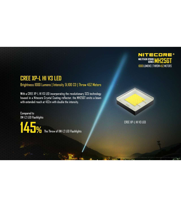 NITECORE MH25GT