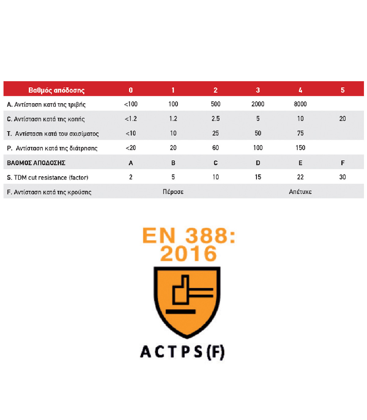Γάντια Grip G1140 10/XL latex