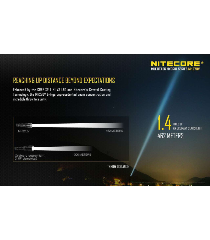 NITECORE MH27UV