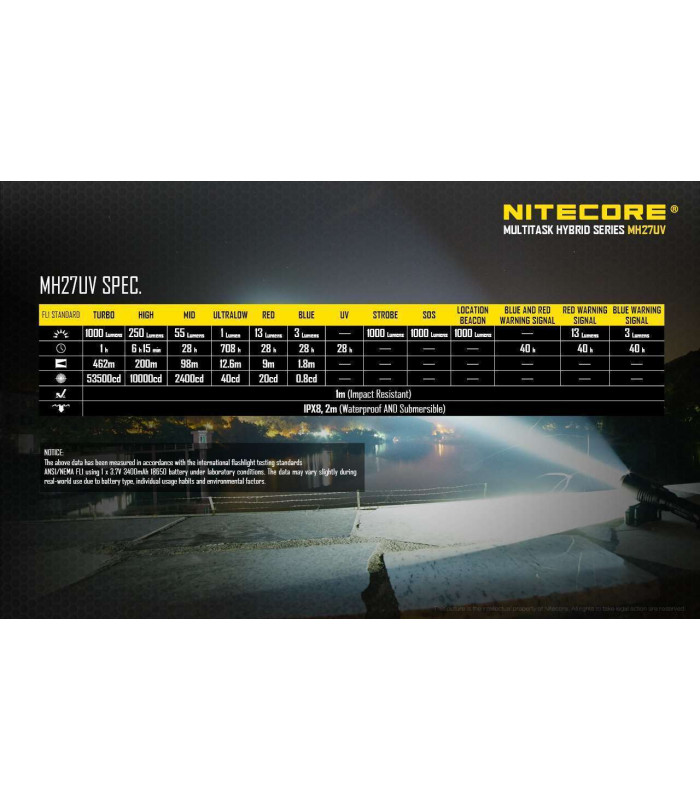 NITECORE MH27UV
