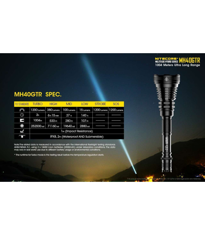 NITECORE MH40GTR 1200lm Φακός LED | Sabotage Oddal