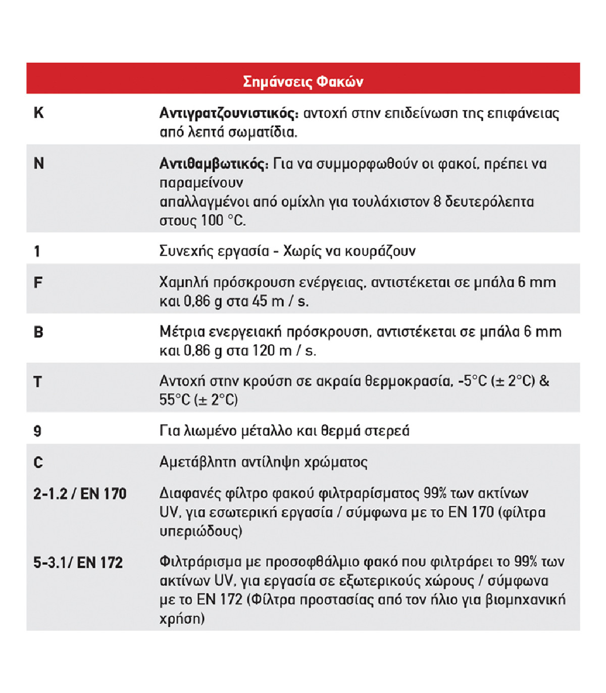 Γυαλιά/Μάσκα Εργασίας VISION για Προστασία με Μαύρους Φακούς V641