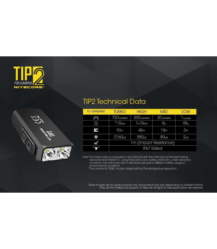 NITECORE TIP 2