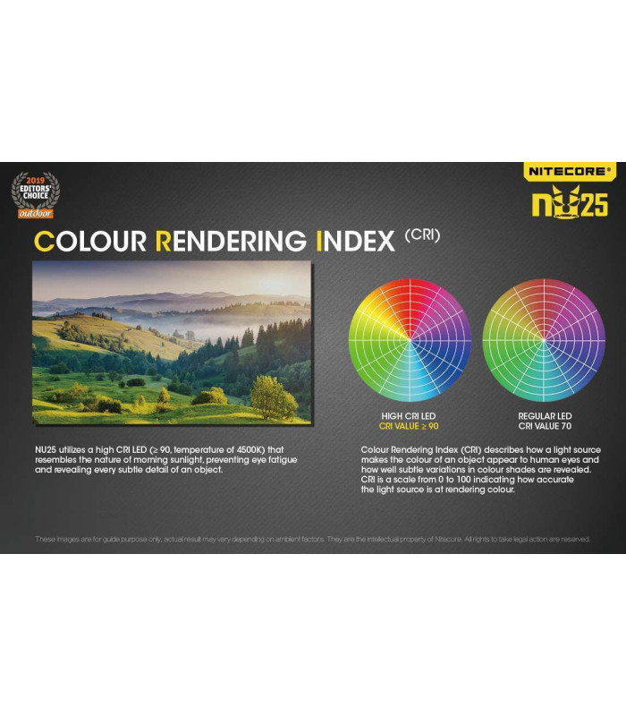 NITECORE NU25
