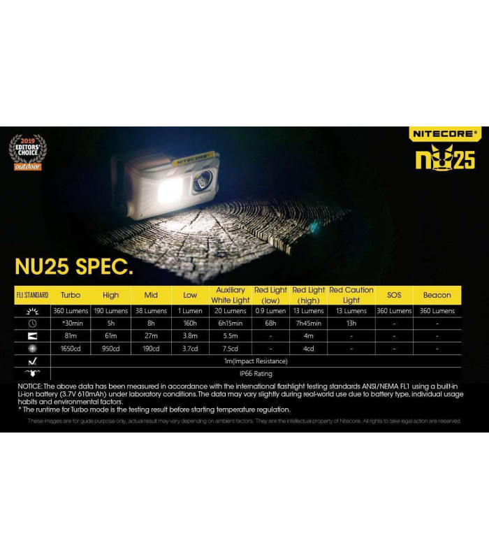 NITECORE NU25