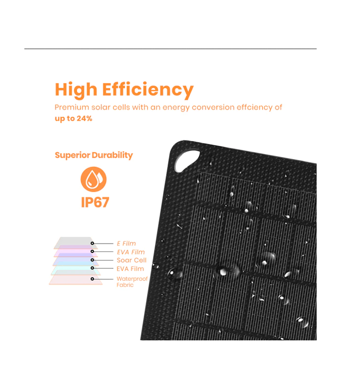 Ηλιακό Πάνελ 10 Watt Flex Solar φορητό