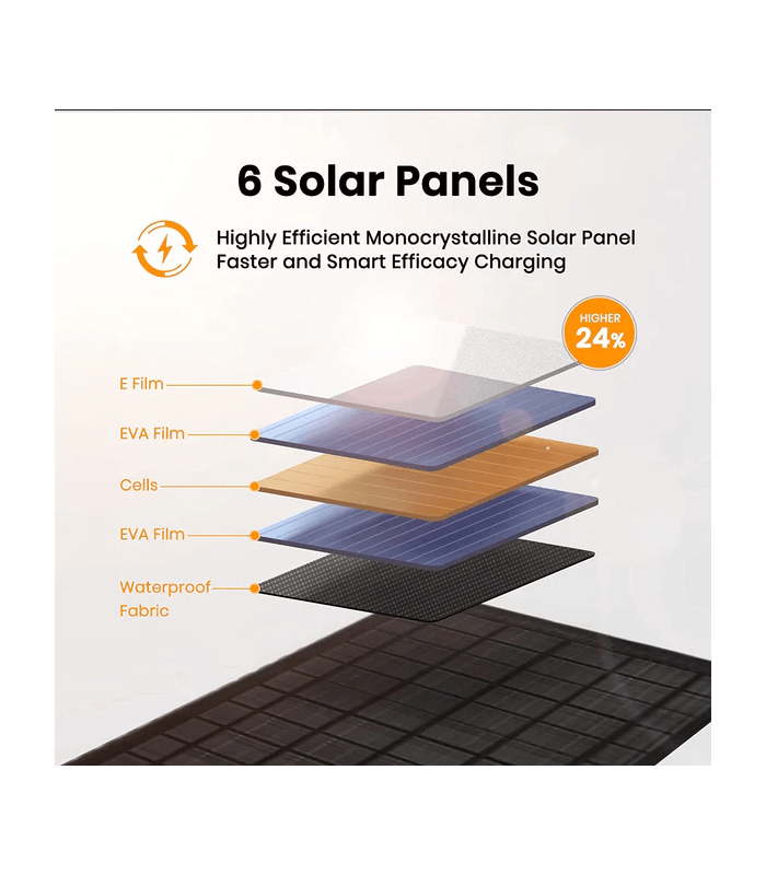 Ηλιακό Πάνελ 40 Watt Flex Solar φορητό