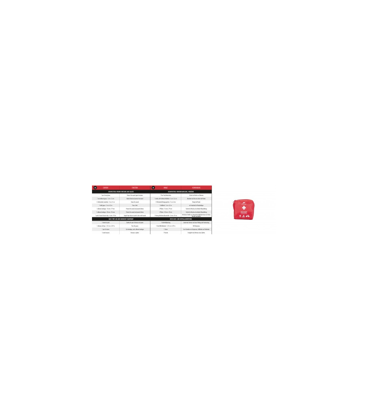 Φαρμακείο Pharmavoyage First Aid Pocket