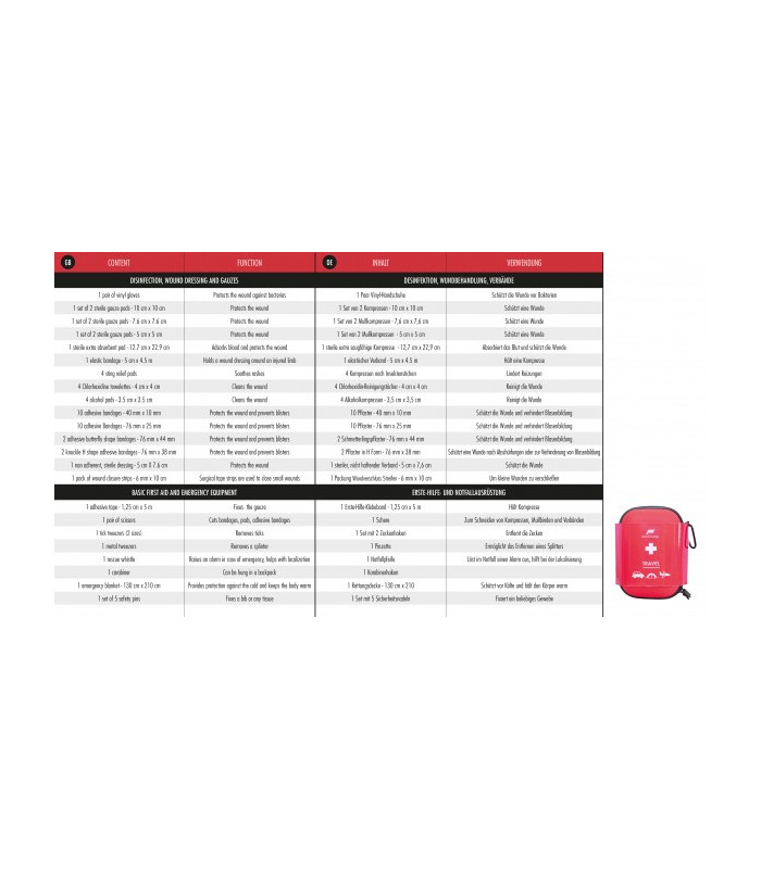 Φαρμακείο Pharmavoyage First Aid Travel