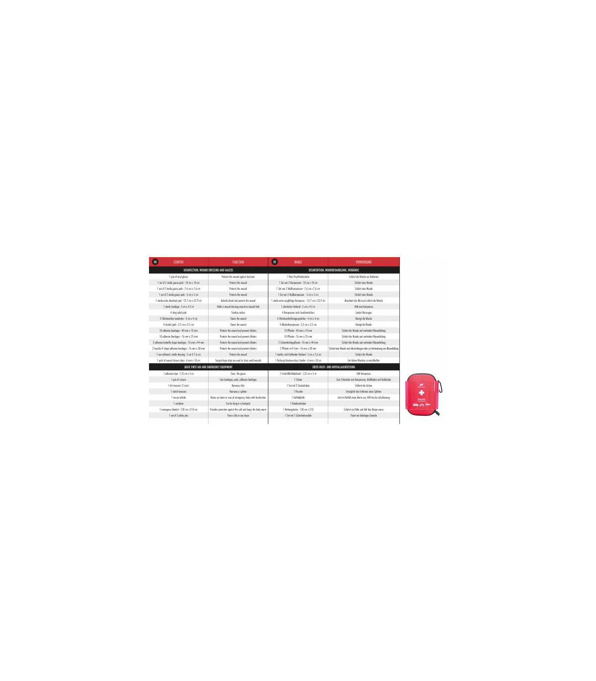 Φαρμακείο Pharmavoyage First Aid Travel