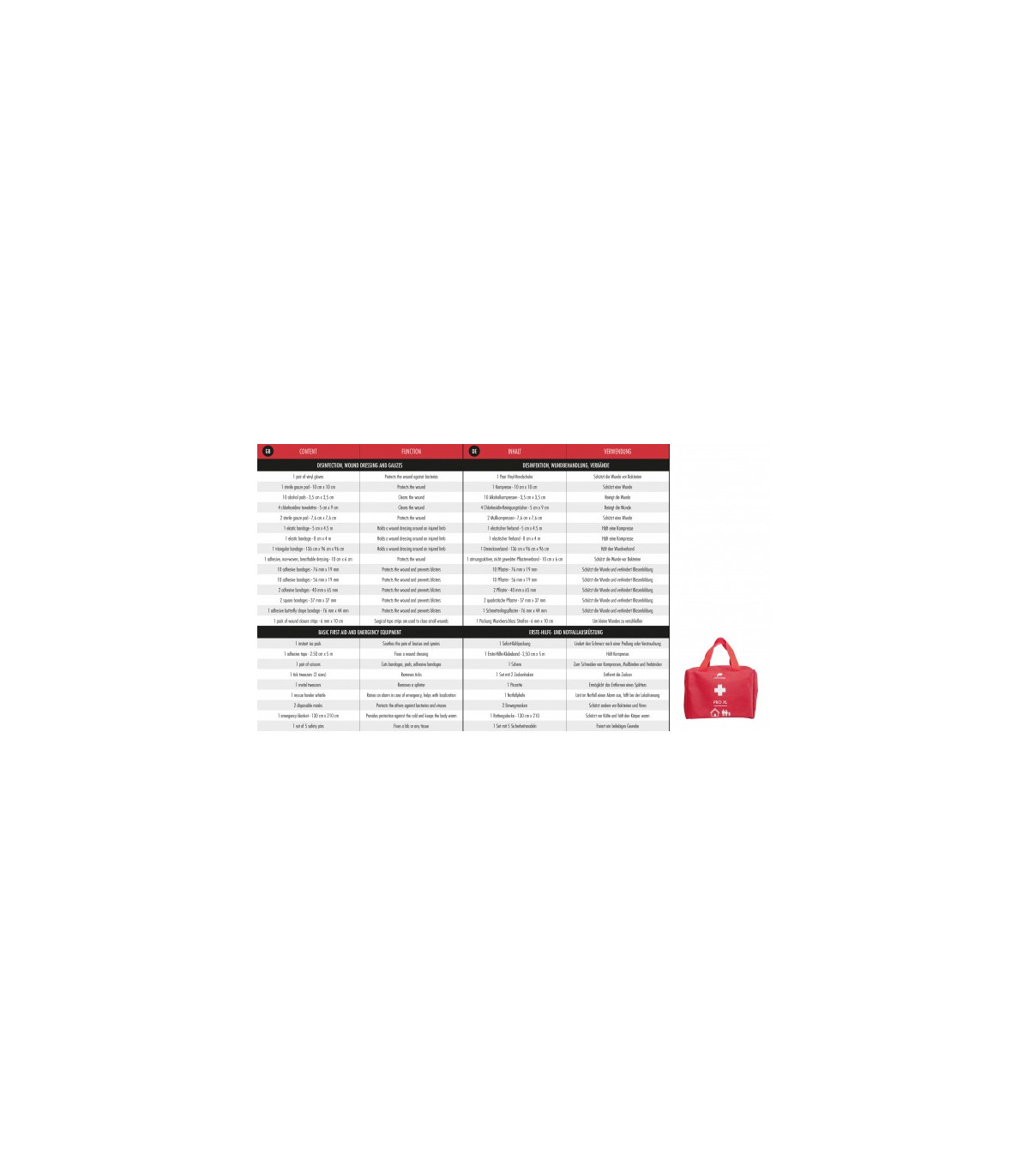 Φαρμακείο Pharmavoyage First Aid Pro XL