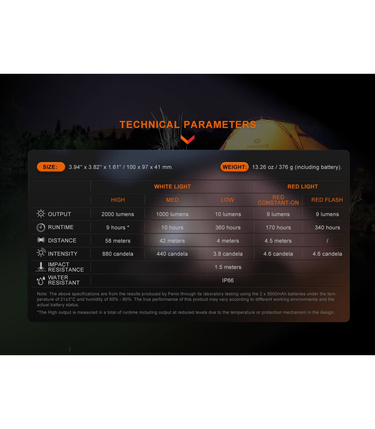 Φακός Fenix CL28R Επαναφορτιζόμενος με USB