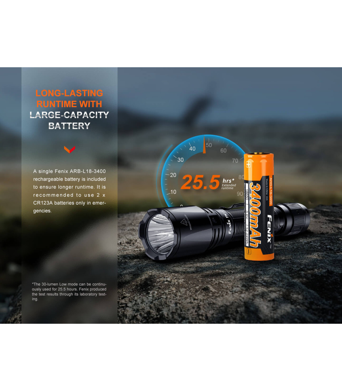 Φακός Fenix TK11R Επαναφορτιζόμενος με USB