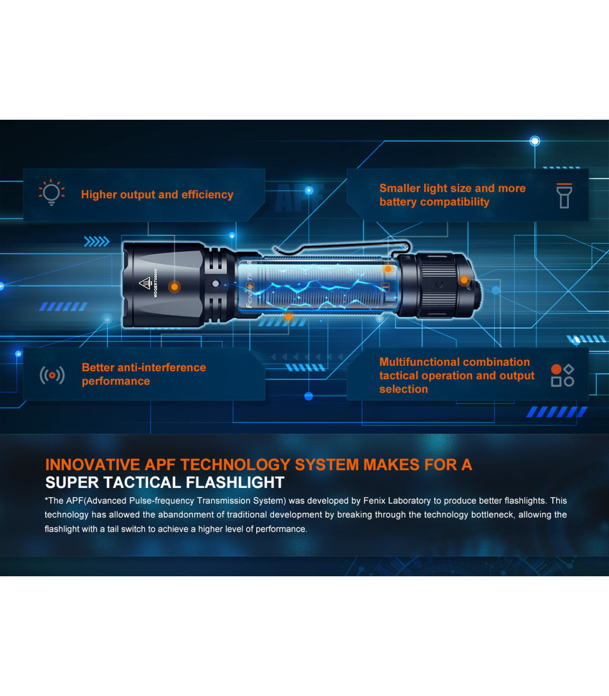 Φακός Fenix TK11R Επαναφορτιζόμενος με USB