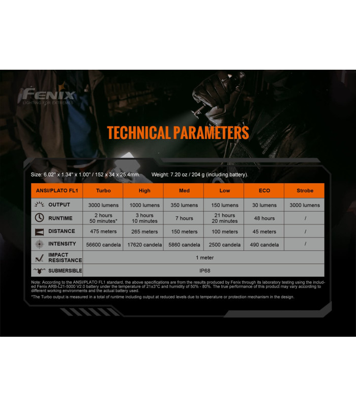 Φακός Fenix TK20R V2.0 Επαναφορτιζόμενος με USB