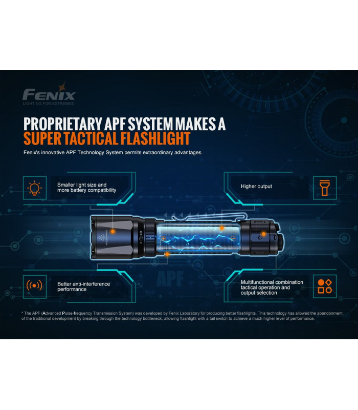 Φακός Fenix TK20R V2.0 Επαναφορτιζόμενος με USB
