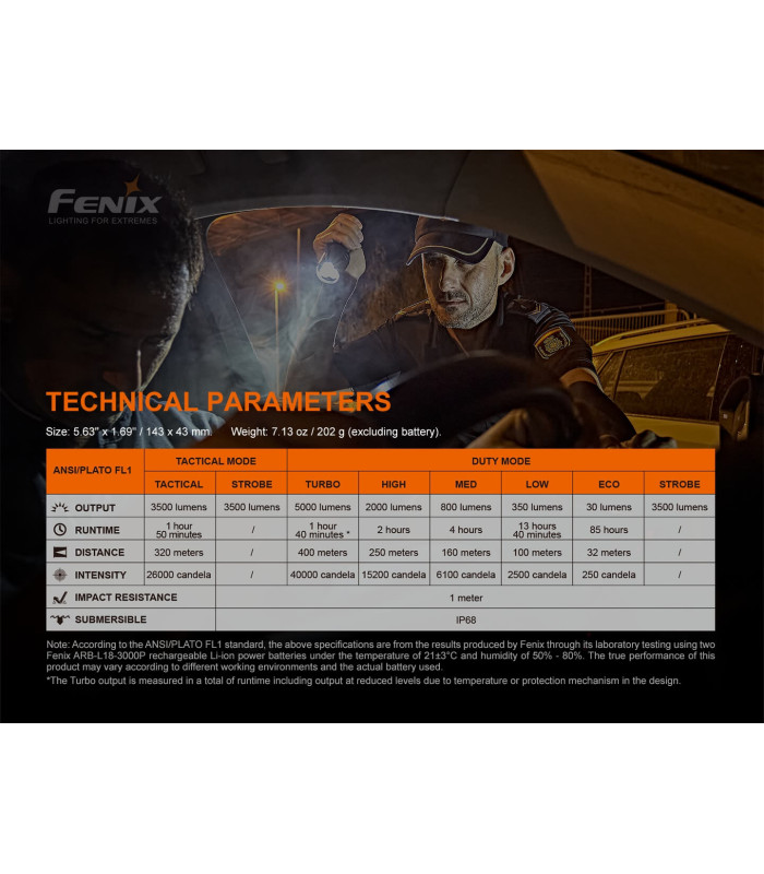 Φακός Fenix TK35UE V2.0