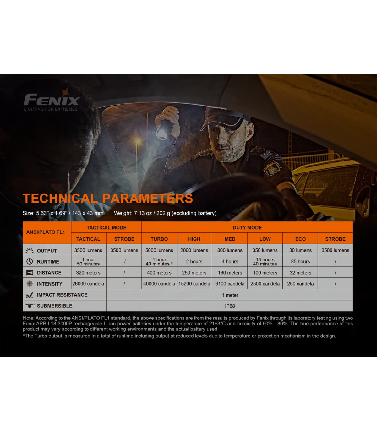 Φακός Fenix TK35UE V2.0