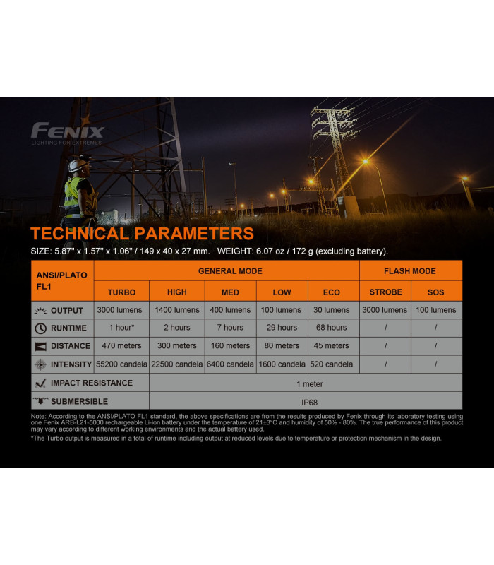 Φακός Fenix C7 Επαναφορτιζόμενος Με USB