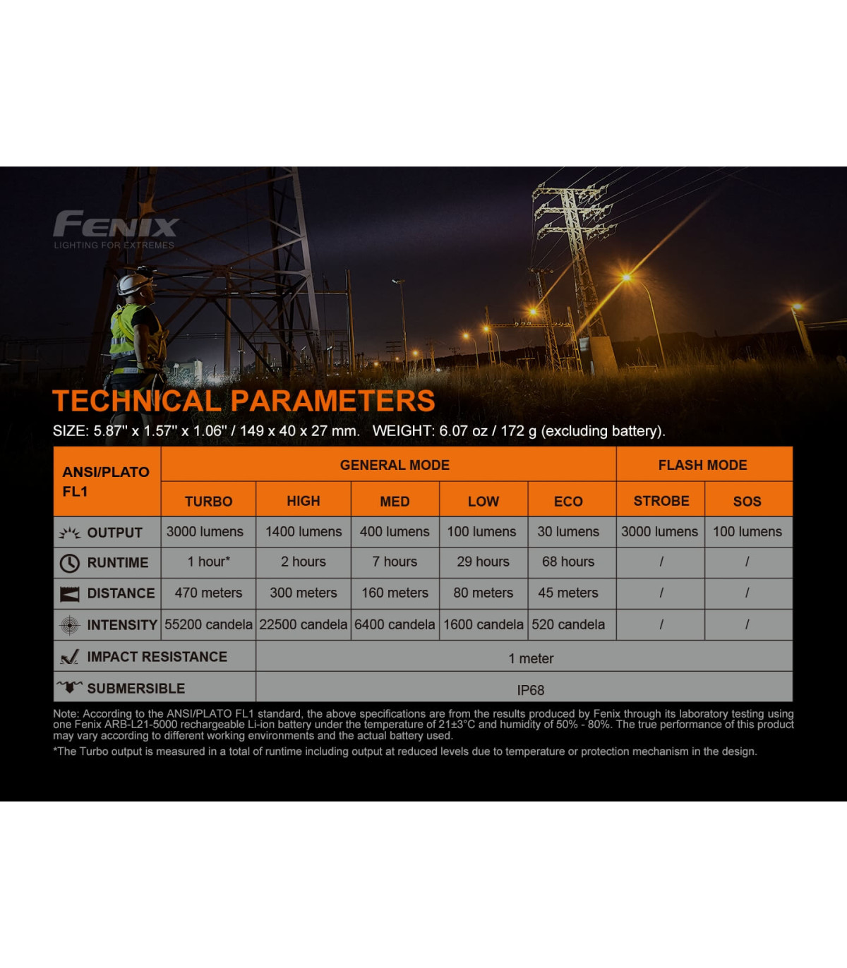 Φακός Fenix C7 Επαναφορτιζόμενος Με USB