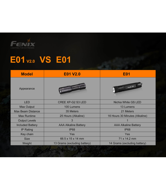 Φακός Fenix E01 V2.0