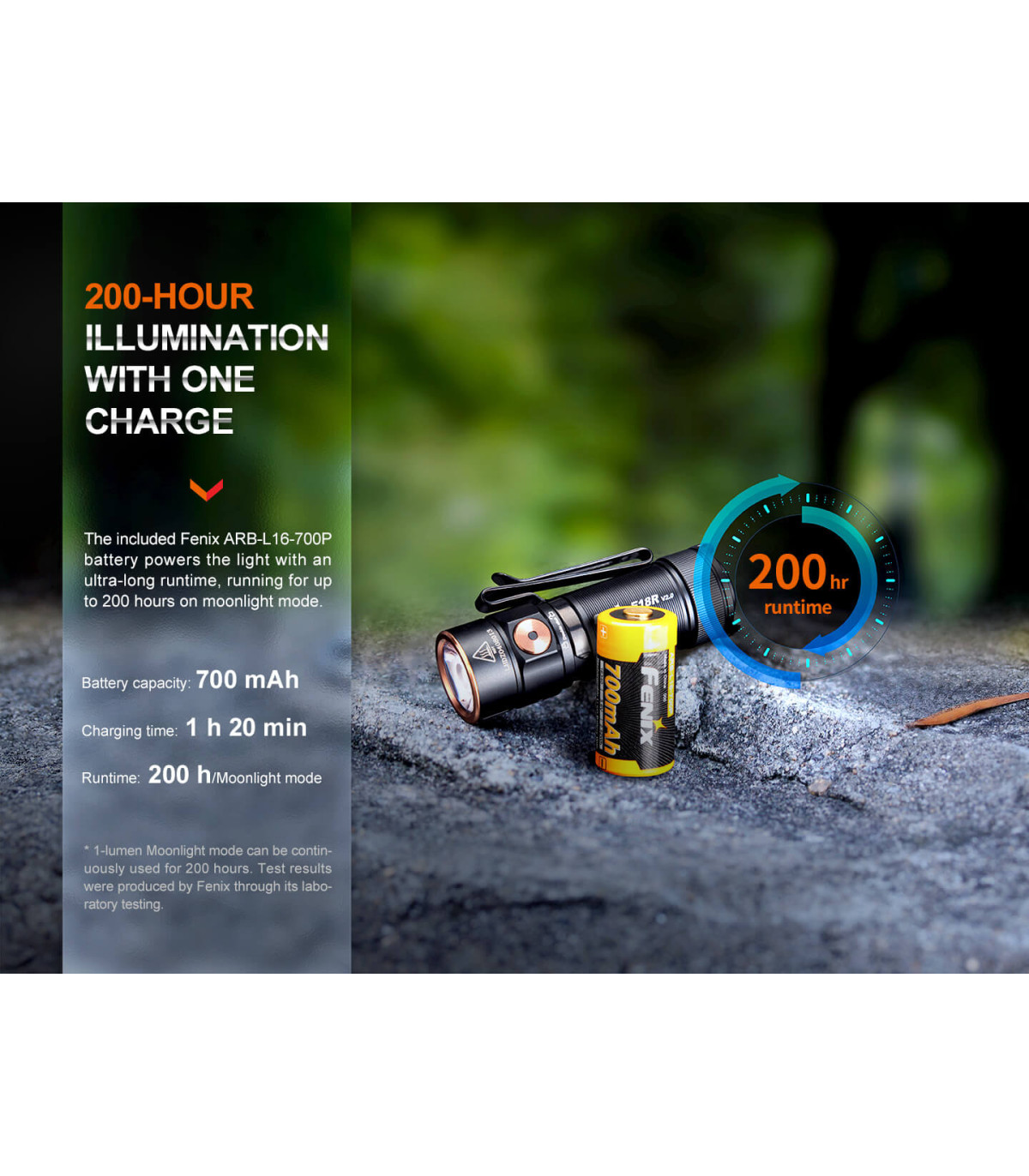Φακός Fenix E18R V2.0 Επαναφορτιζόμενος Με USB