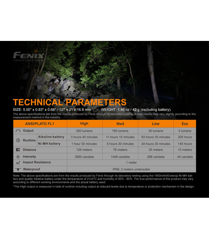 Φακός Fenix E20 V2.0
