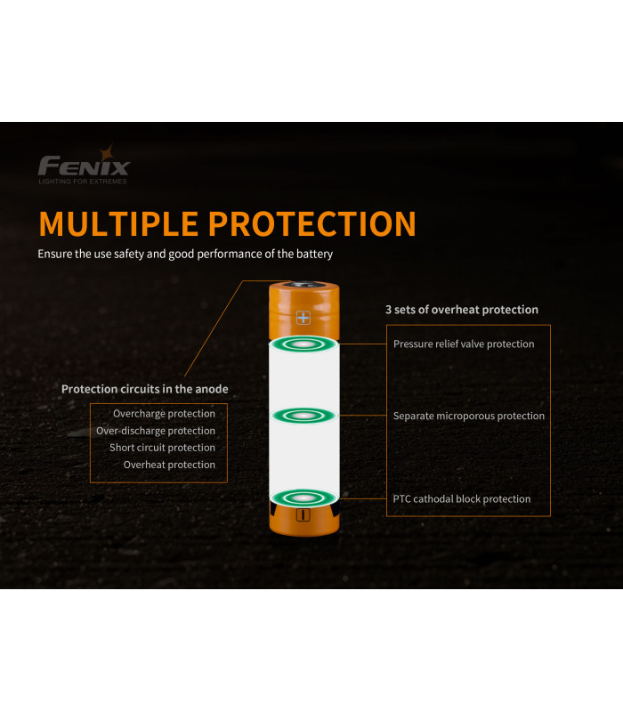 Μπαταρία Fenix ARB-L21-5000U Επαναφορτιζόμενη USB 5000mAh