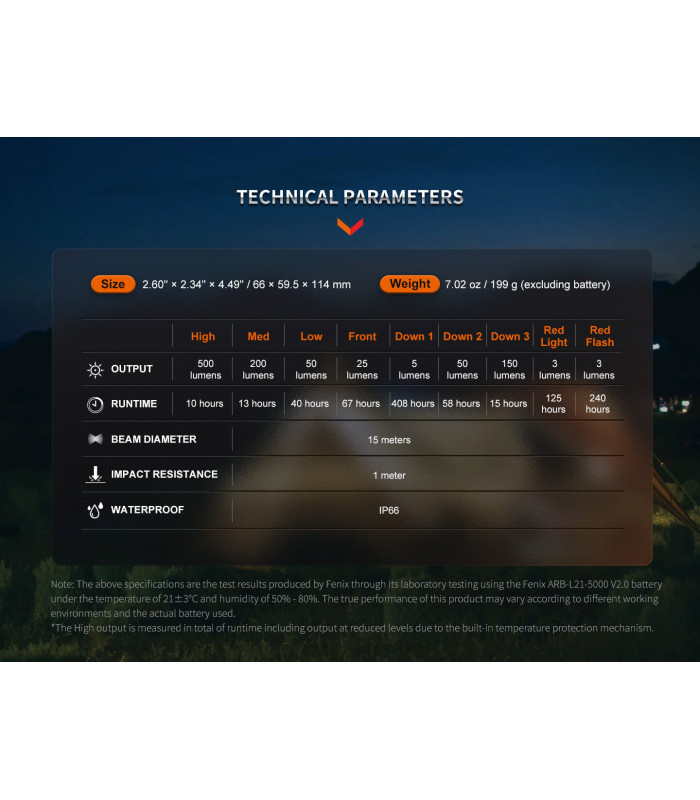 Φακός Fenix CL26R Pro Επαναφορτιζόμενος με USB