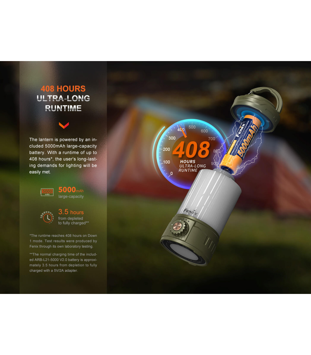 Φακός Fenix CL26R Pro Επαναφορτιζόμενος με USB