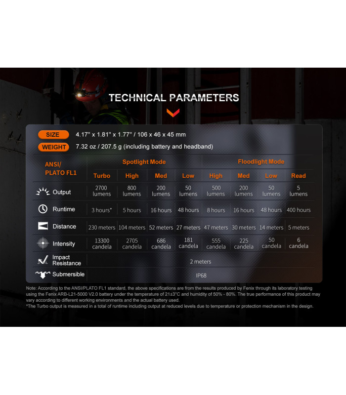 Φακός Κεφαλής Fenix HM71R Επαναφορτιζόμενος με USB