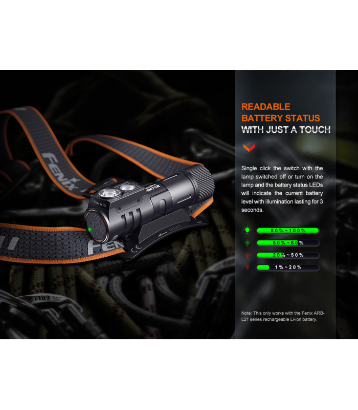Φακός Κεφαλής Fenix HM71R Επαναφορτιζόμενος με USB