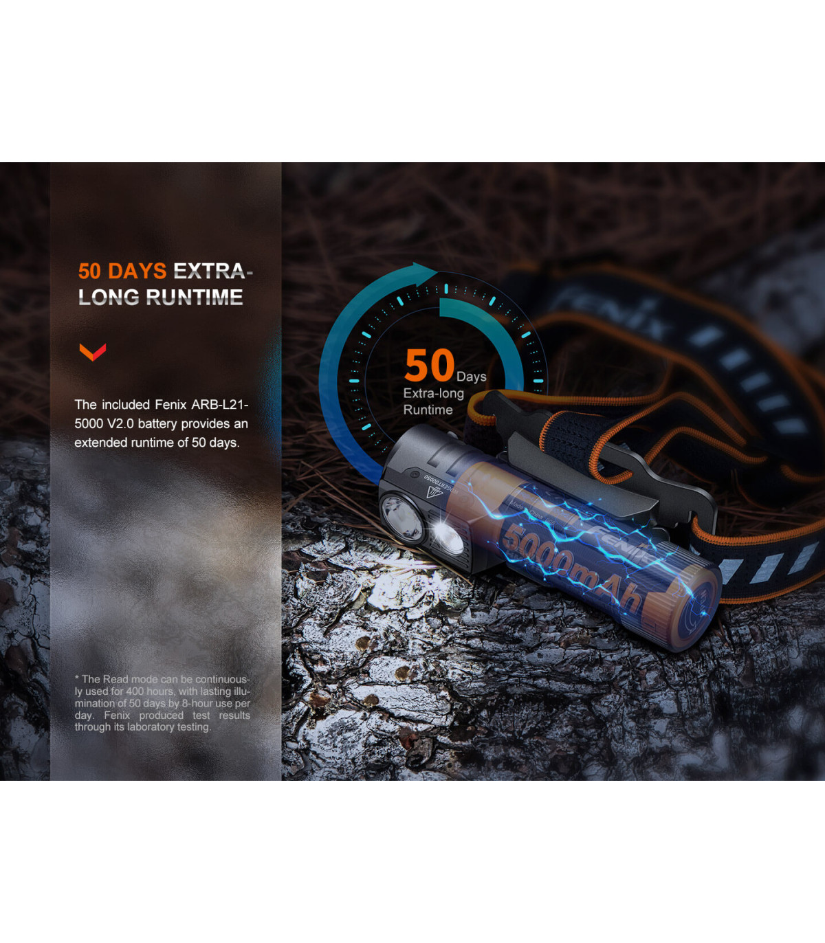 Φακός Κεφαλής Fenix HM71R Επαναφορτιζόμενος με USB