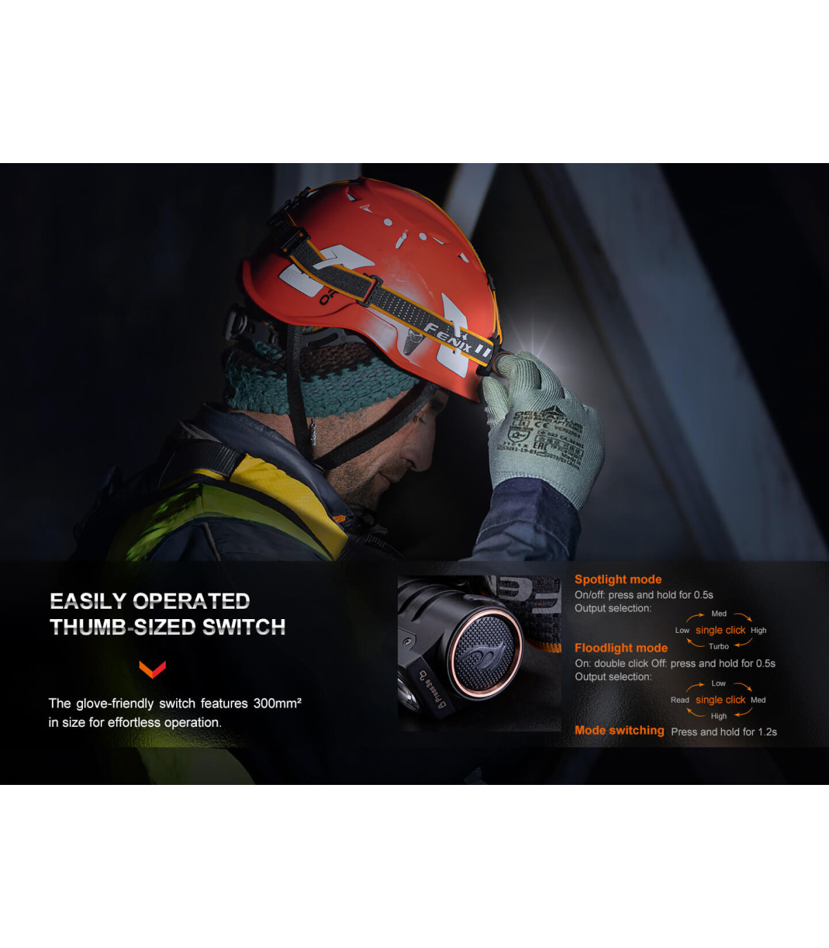 Φακός Κεφαλής Fenix HM71R Επαναφορτιζόμενος με USB