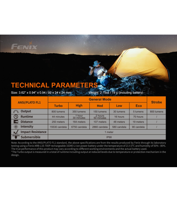 Φακός Fenix PD25R Επαναφορτιζόμενος με USB