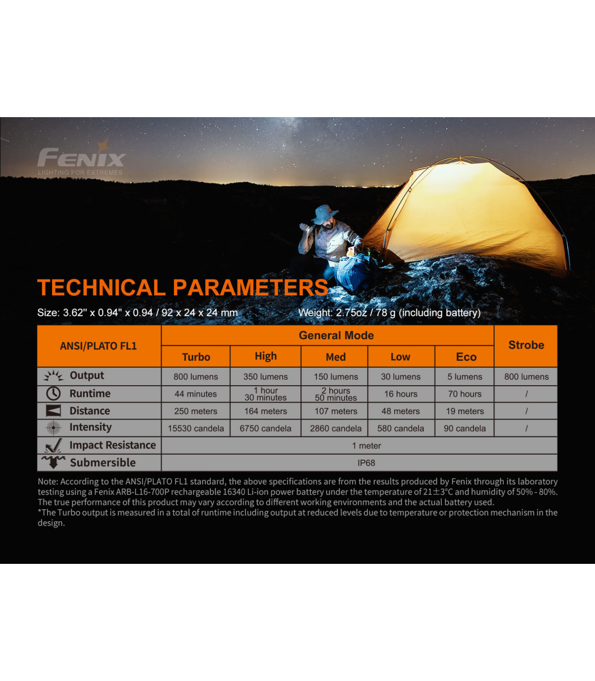 Φακός Fenix PD25R Επαναφορτιζόμενος με USB