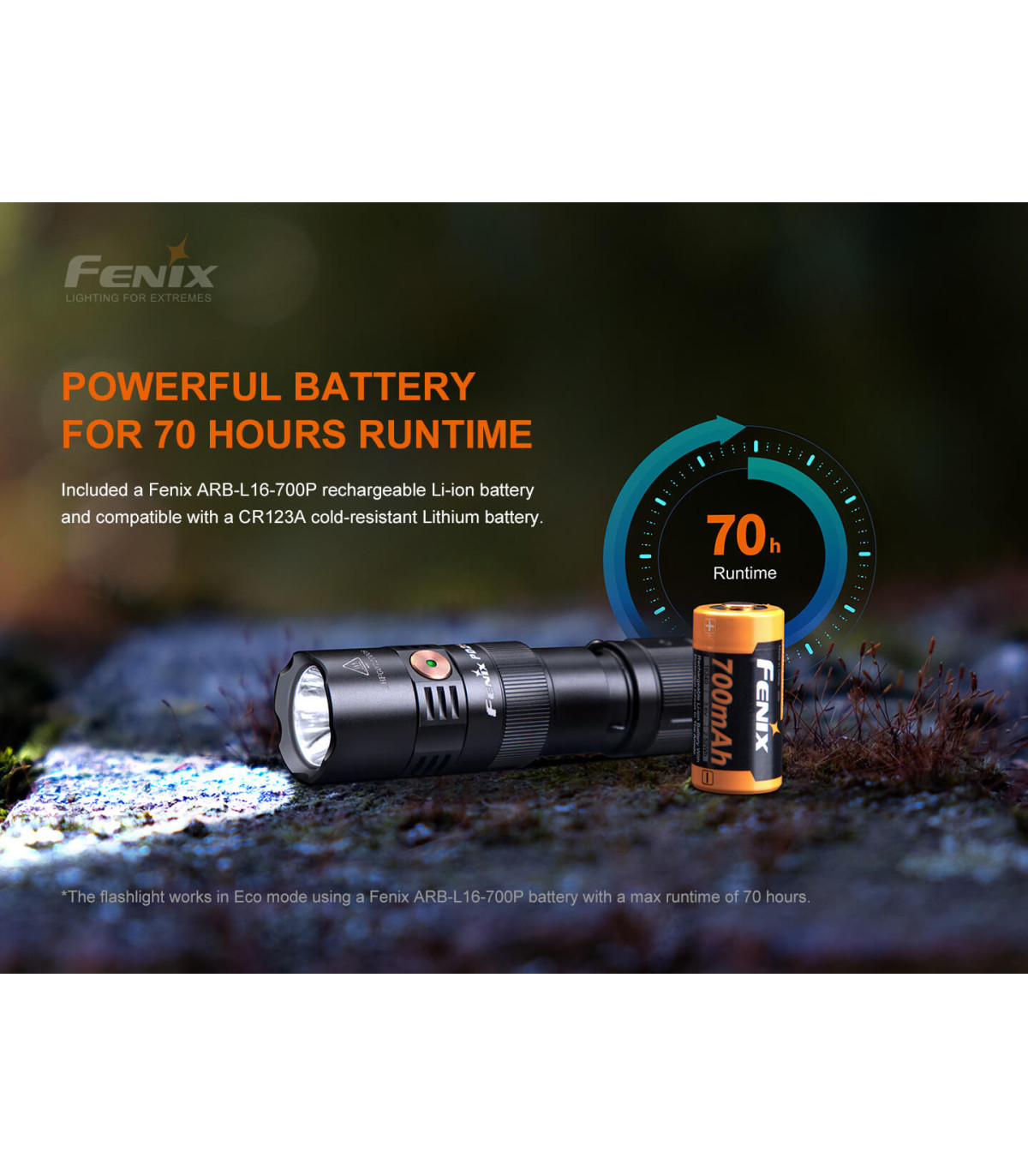 Φακός Fenix PD25R Επαναφορτιζόμενος με USB