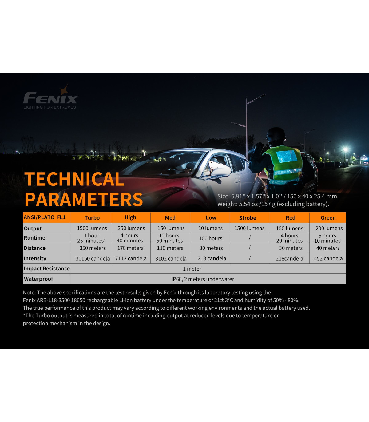 Φακός Fenix TK26R Επαναφορτιζόμενος με USB