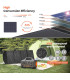 Ηλιακό Πάνελ 120 Watt Flex Solar φορητό