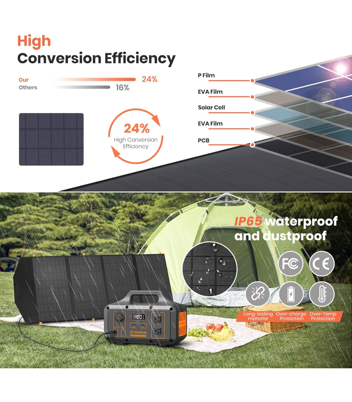 Ηλιακό Πάνελ 120 Watt Flex Solar φορητό