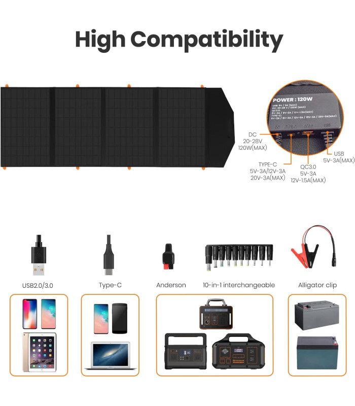 Ηλιακό Πάνελ 120 Watt Flex Solar φορητό
