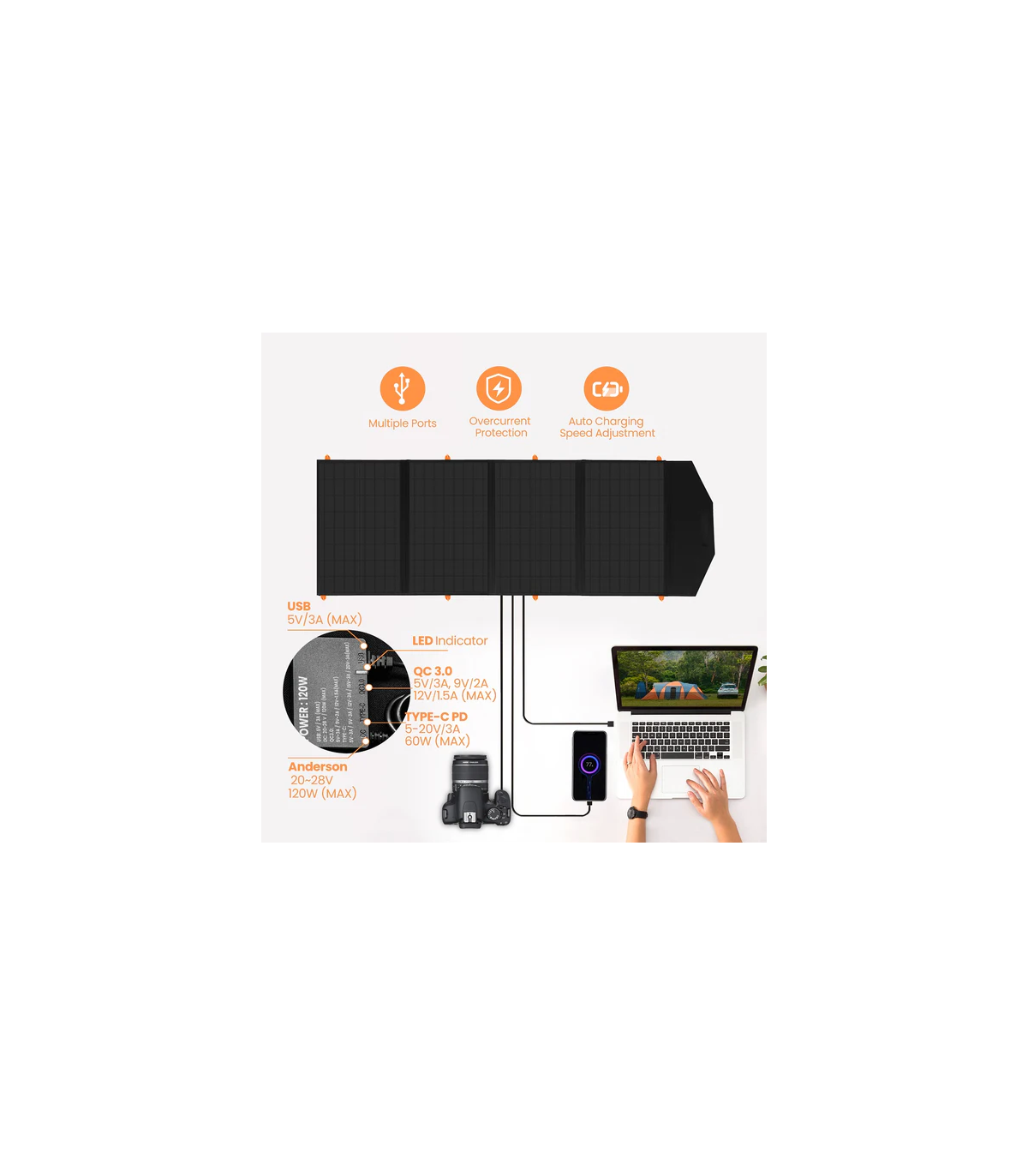 Ηλιακό Πάνελ 120 Watt Flex Solar φορητό