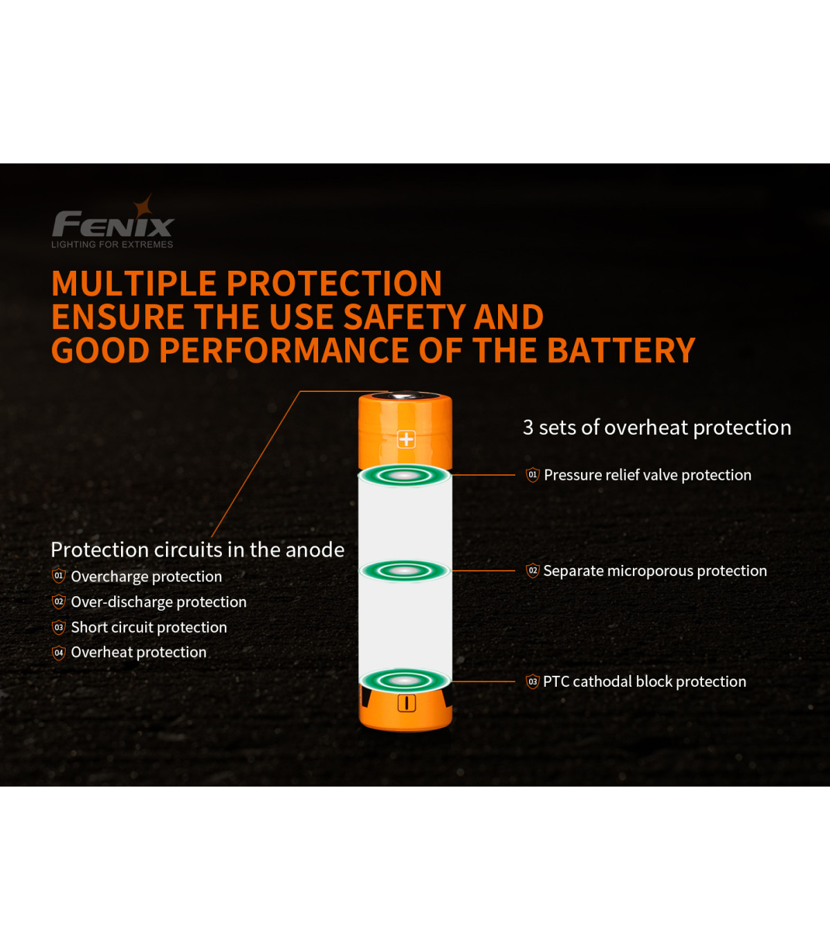 Μπαταρία Fenix ARB-L21-5000 V2 Επαναφορτιζόμενη 5000mAh