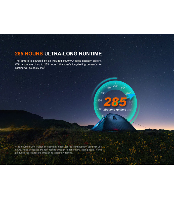 Φακός Fenix CL27R Επαναφορτιζόμενος με USB