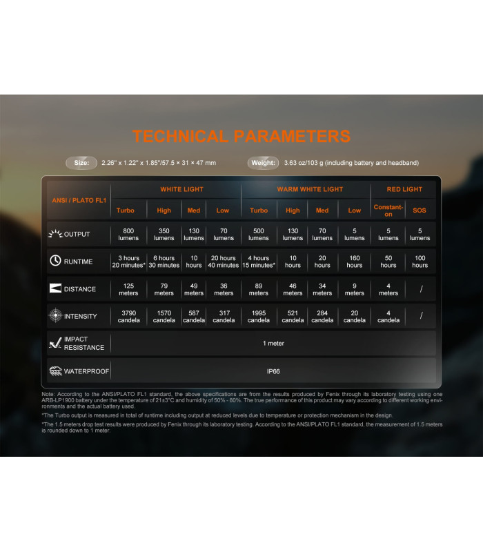 Φακός Κεφαλής Fenix HL18R-T V2.0 Επαναφορτιζόμενος με USB