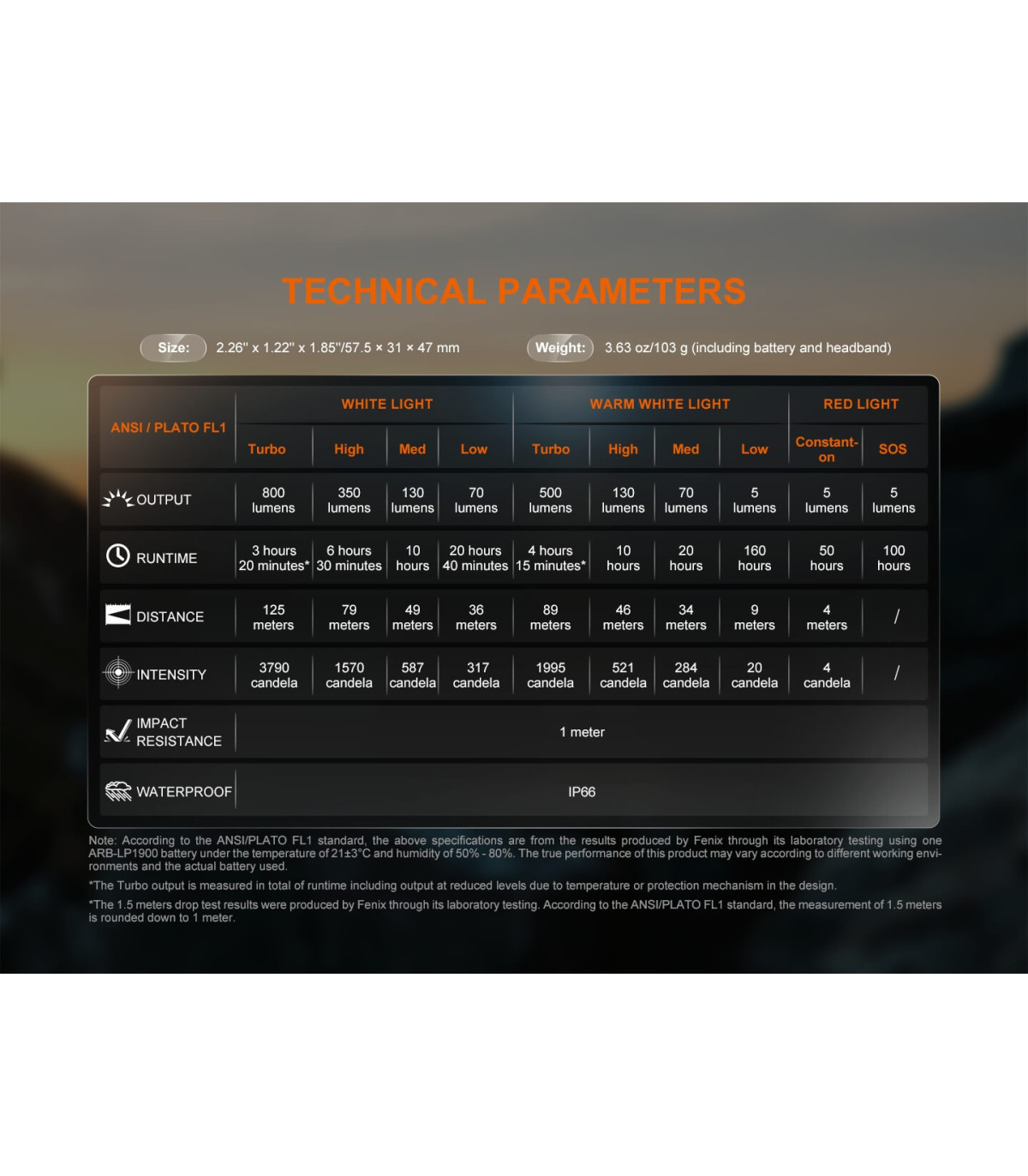 Φακός Κεφαλής Fenix HL18R-T V2.0 Επαναφορτιζόμενος με USB