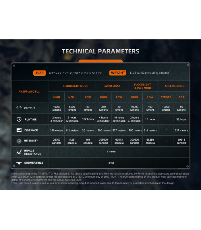 Φακός Laser Fenix LR36R Επαναφορτιζόμενος με USB