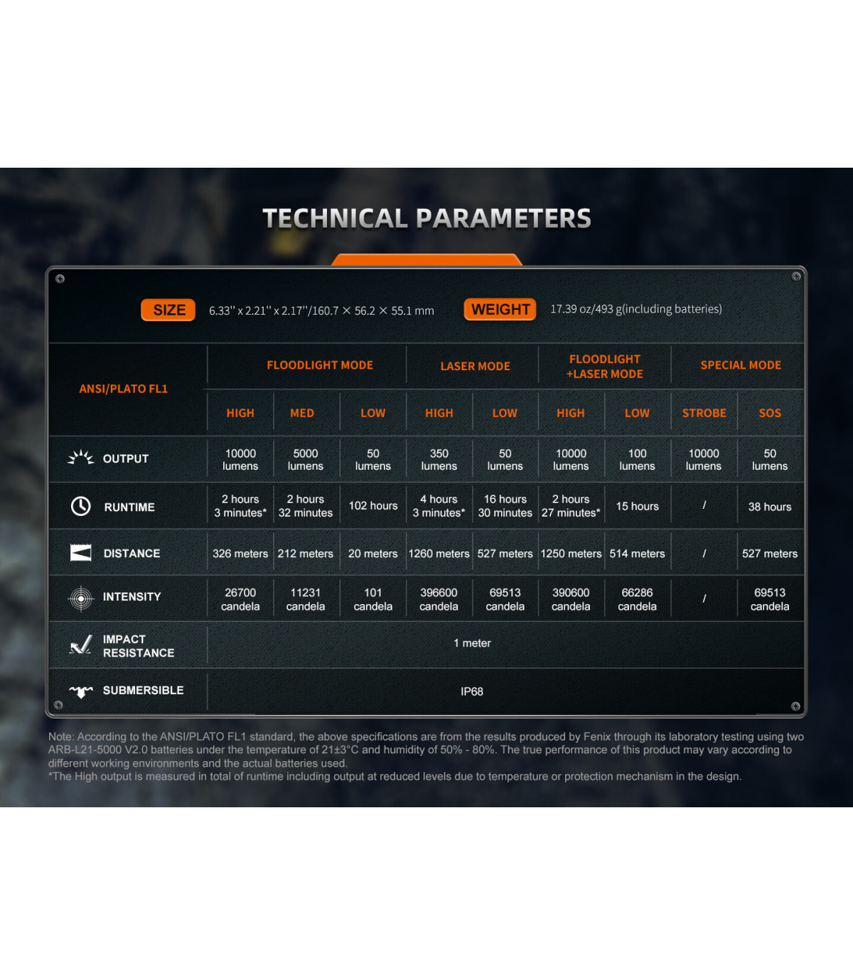 Φακός Laser Fenix LR36R Επαναφορτιζόμενος με USB