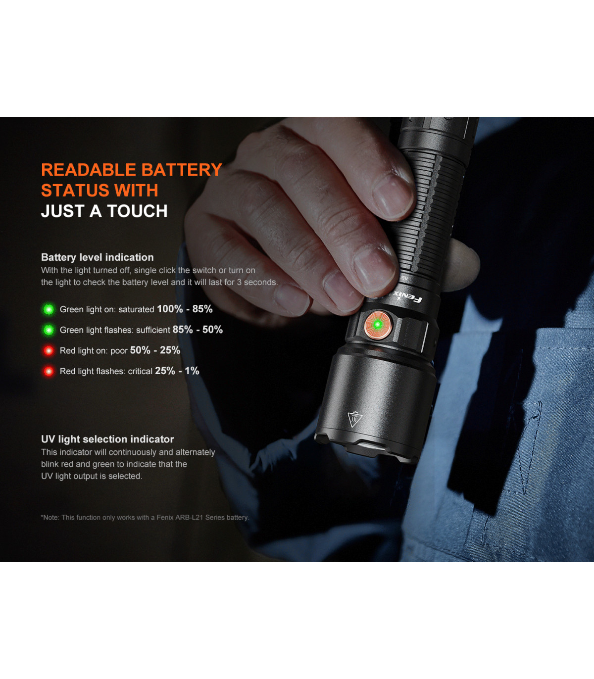 Φακός Fenix WF25RM Επαναφορτιζόμενος με USB